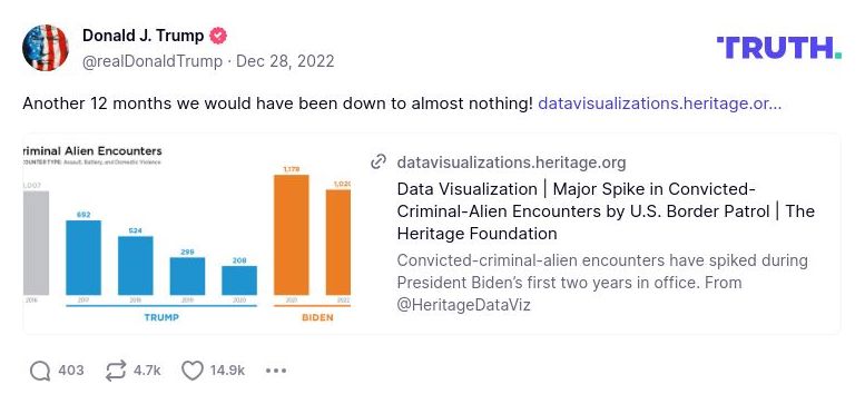 Post preview from Donald Trump