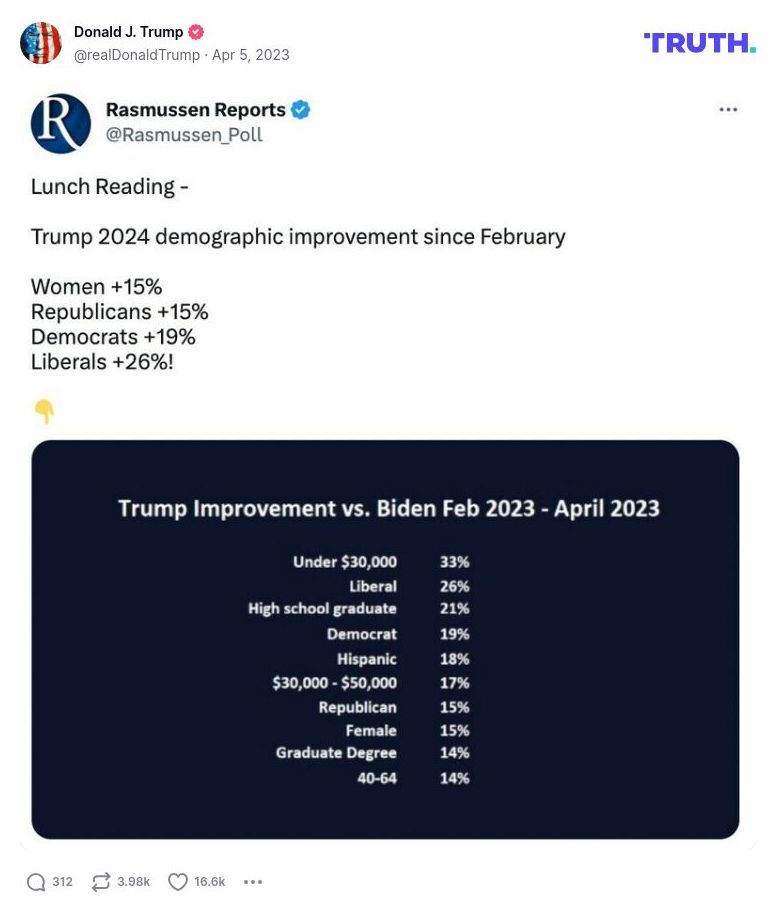 Post image from Donald Trump