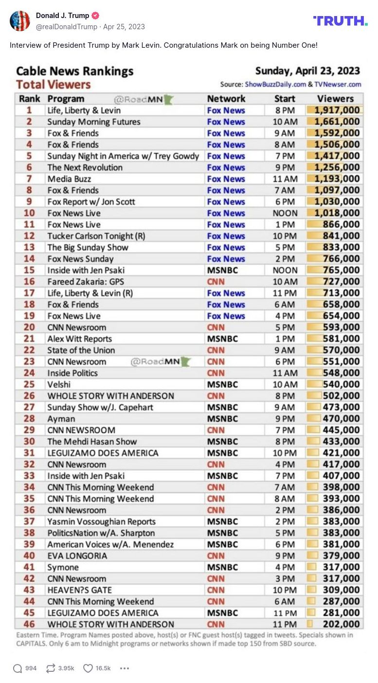 Post image from Donald Trump