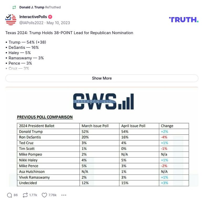 Post image from Donald Trump