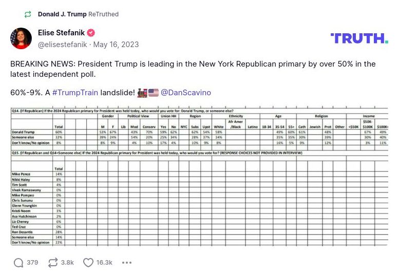 Post image from Donald Trump