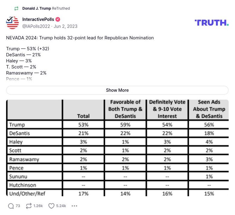 Post image from Donald Trump