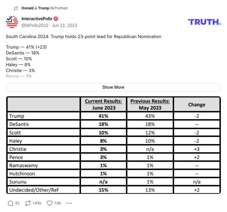 Post image from Donald Trump