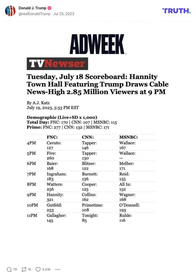 Post image from Donald Trump