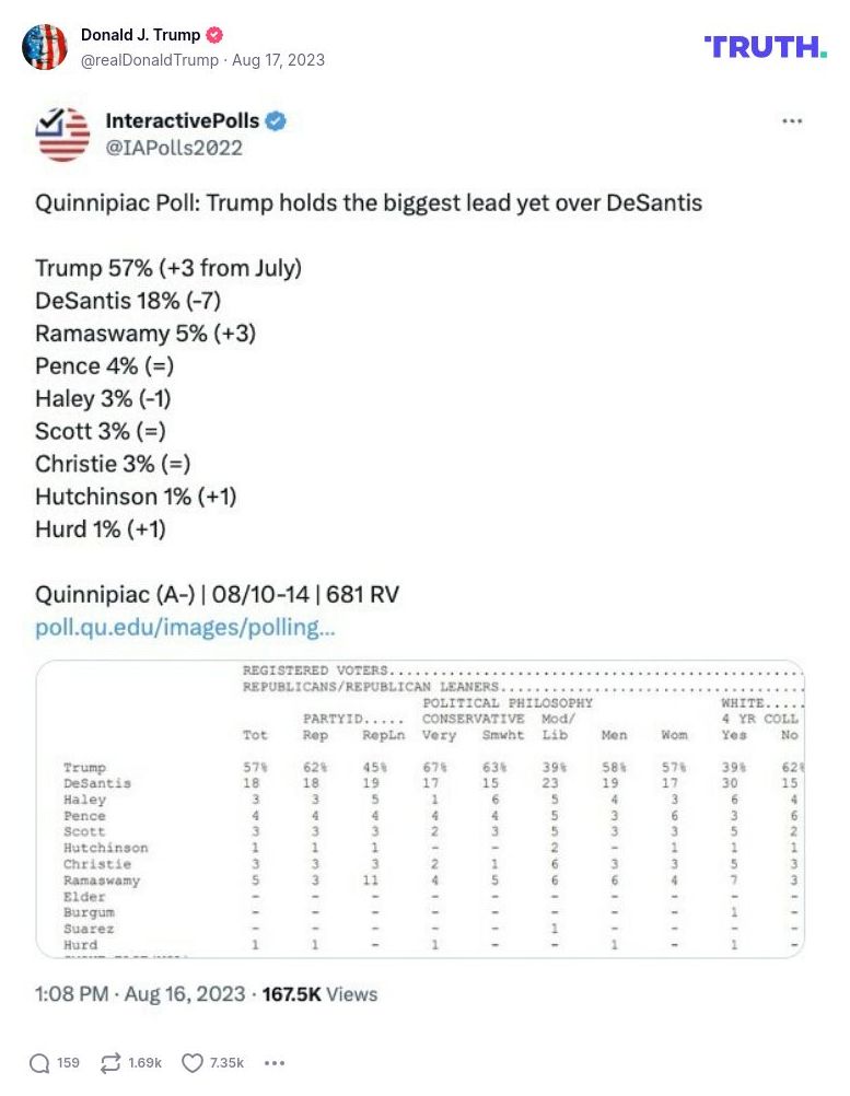 Post image from Donald Trump