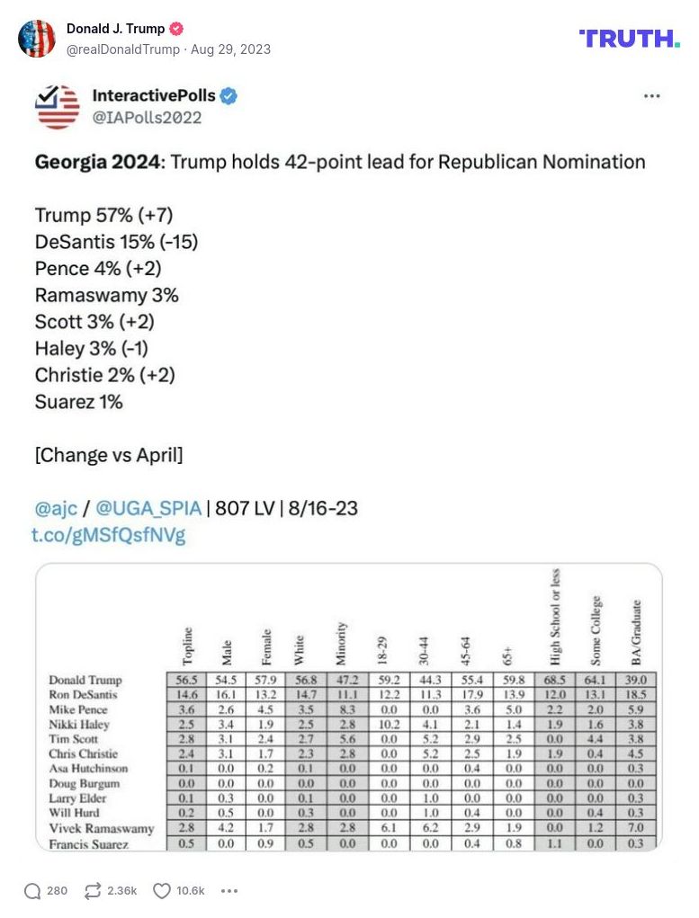 Post image from Donald Trump