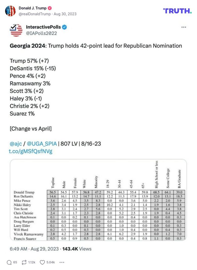 Post image from Donald Trump