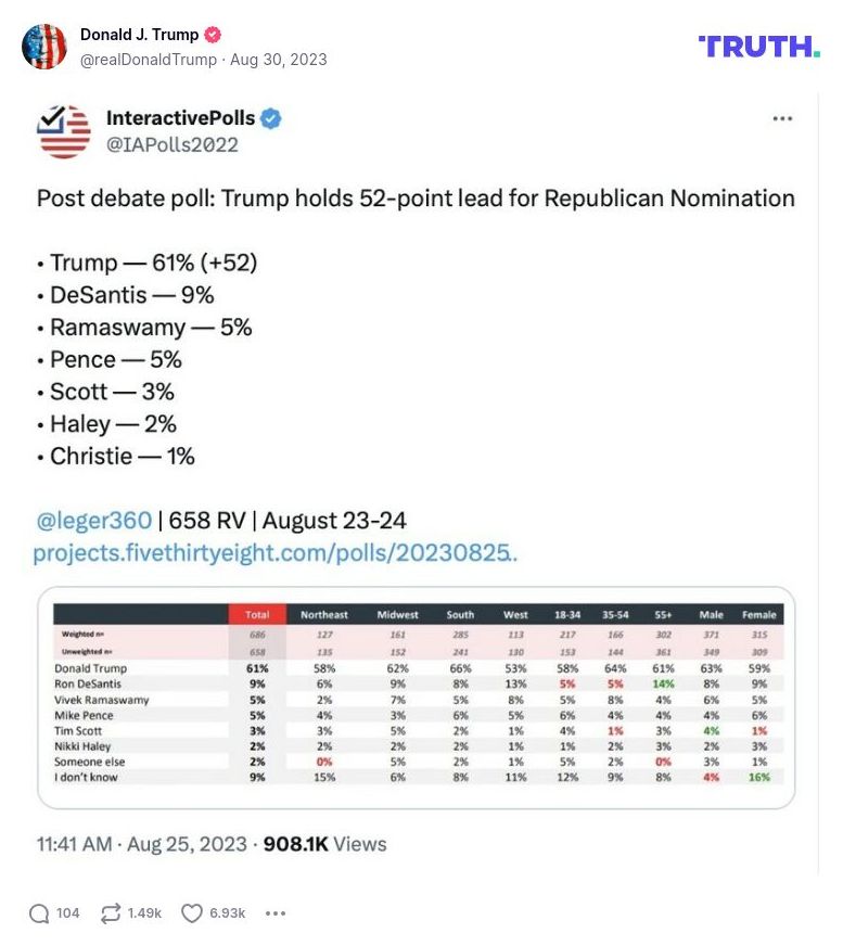 Post image from Donald Trump