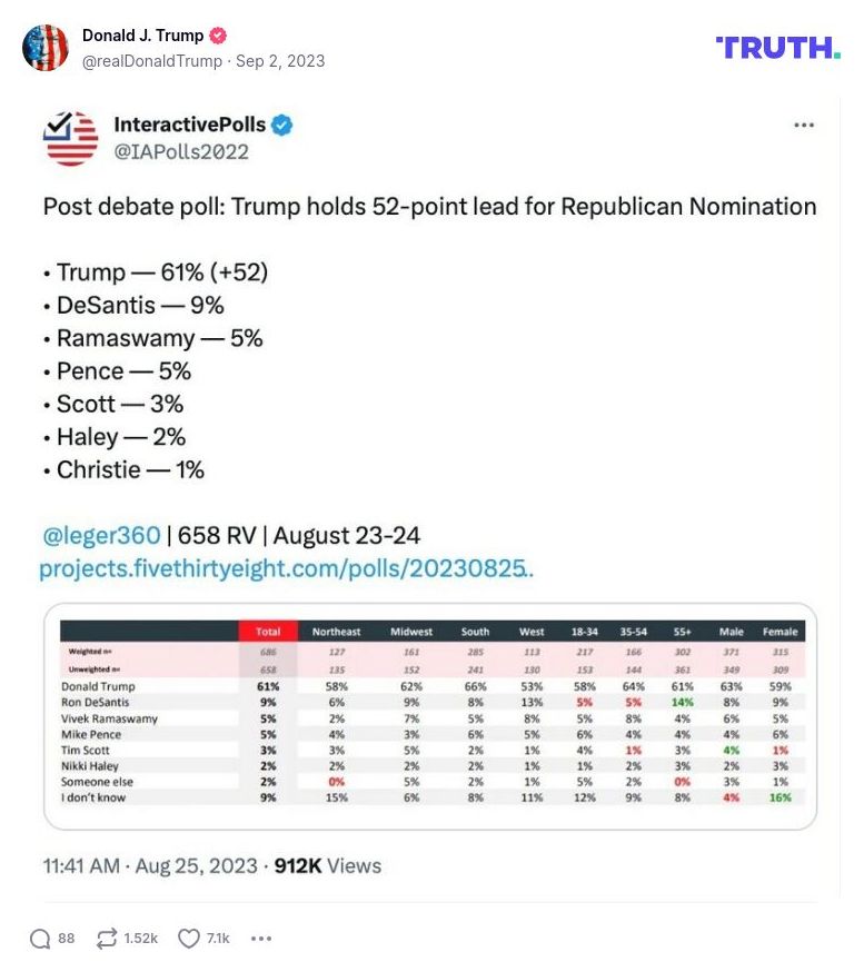 Post image from Donald Trump