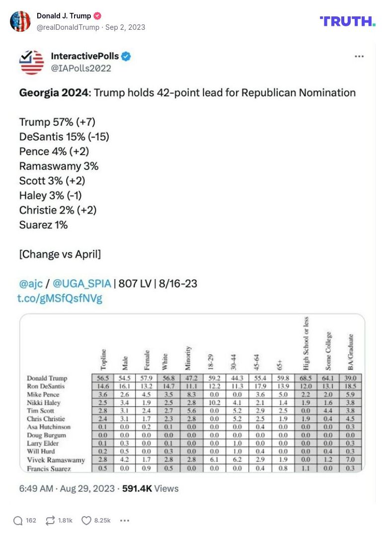 Post image from Donald Trump