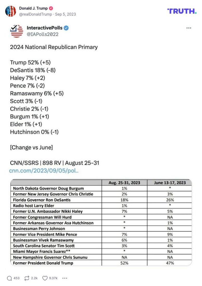 Post image from Donald Trump