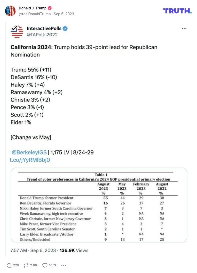 Post image from Donald Trump