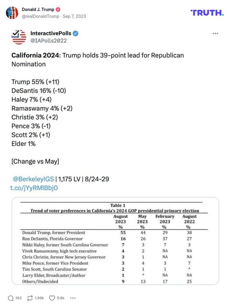 Post image from Donald Trump