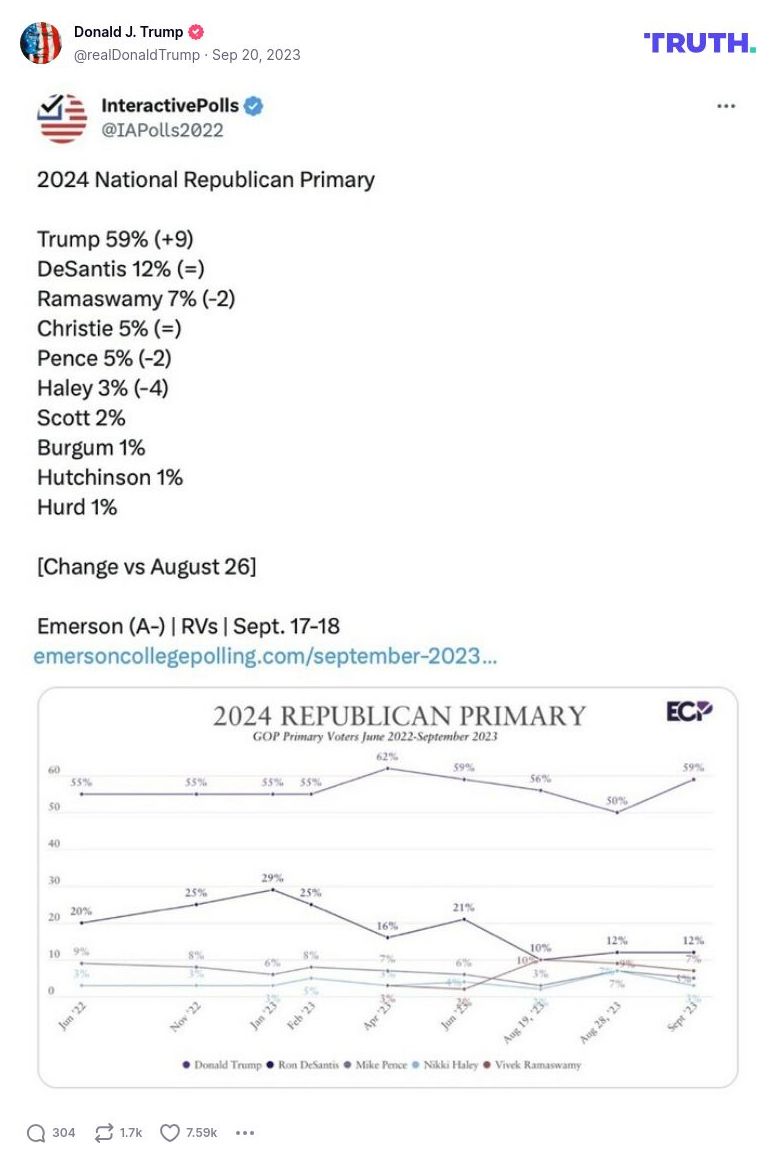 Post image from Donald Trump