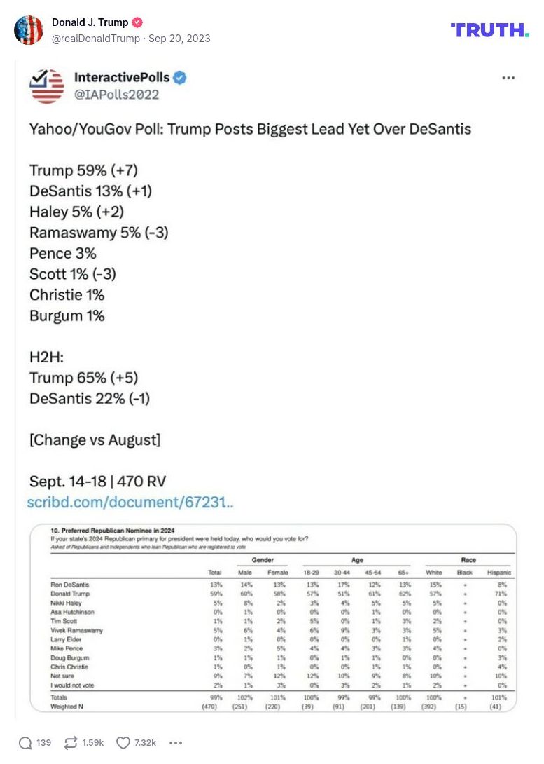 Post image from Donald Trump