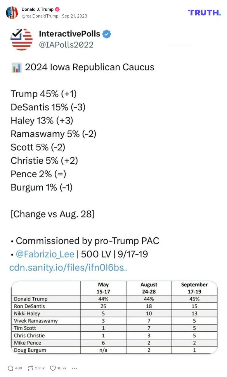 Post image from Donald Trump