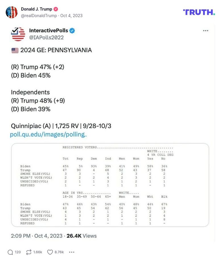 Post image from Donald Trump