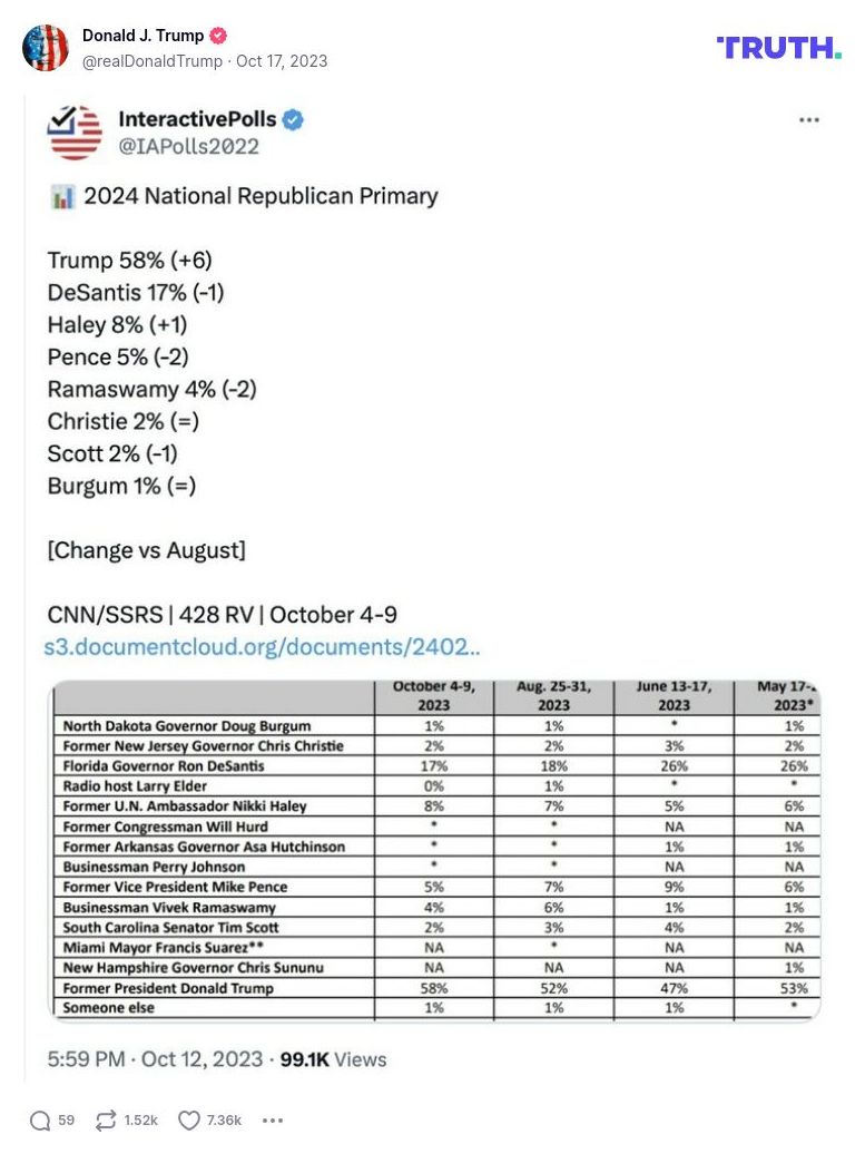 Post image from Donald Trump