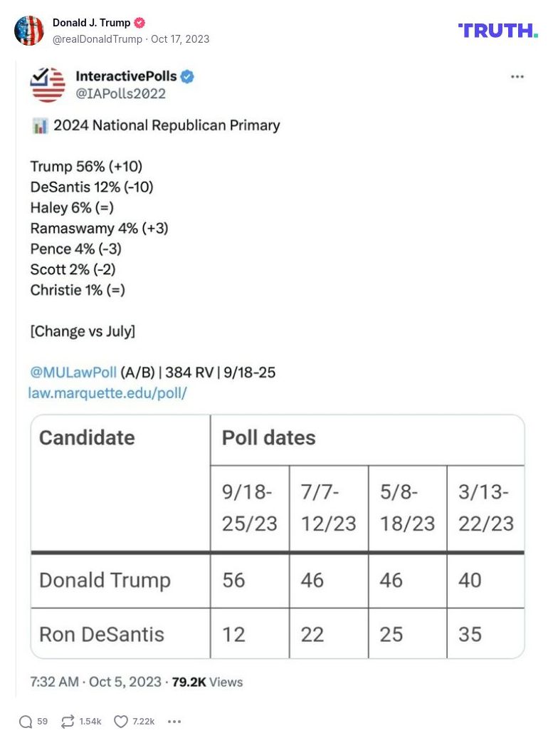 Post image from Donald Trump