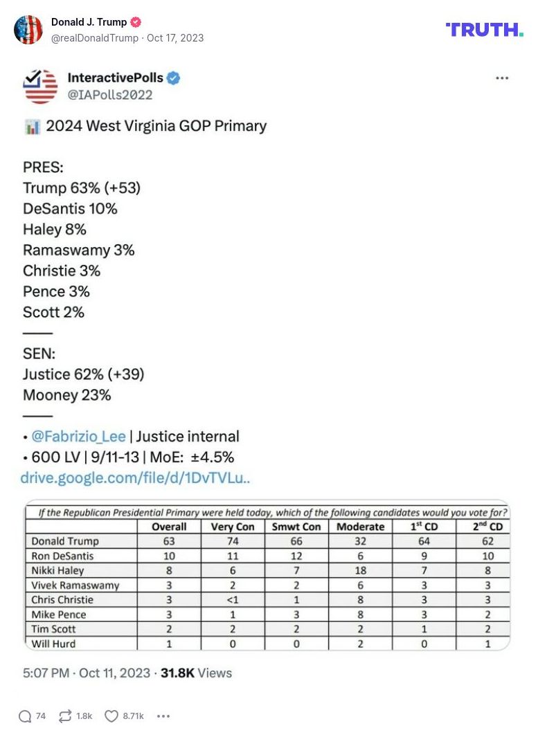 Post image from Donald Trump