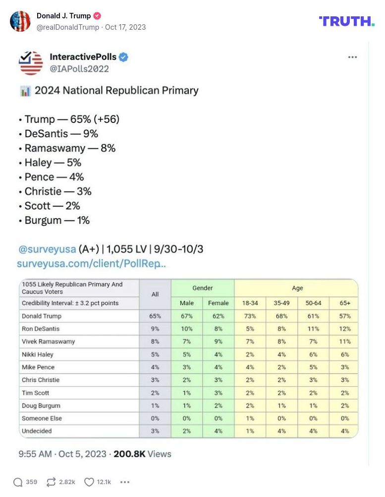 Post image from Donald Trump