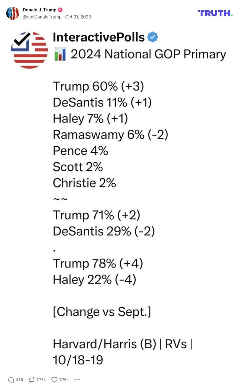 Post image from Donald Trump