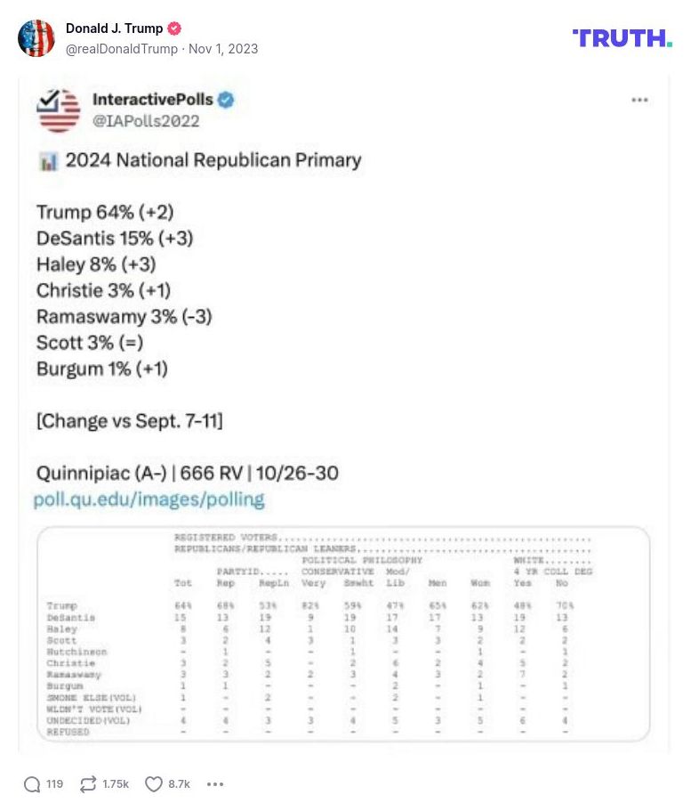 Post image from Donald Trump