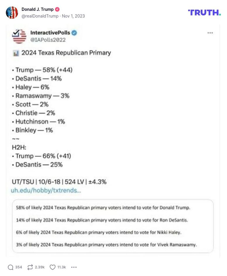 Post image from Donald Trump