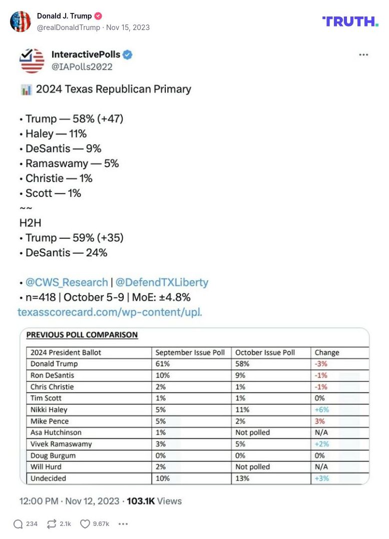 Post image from Donald Trump