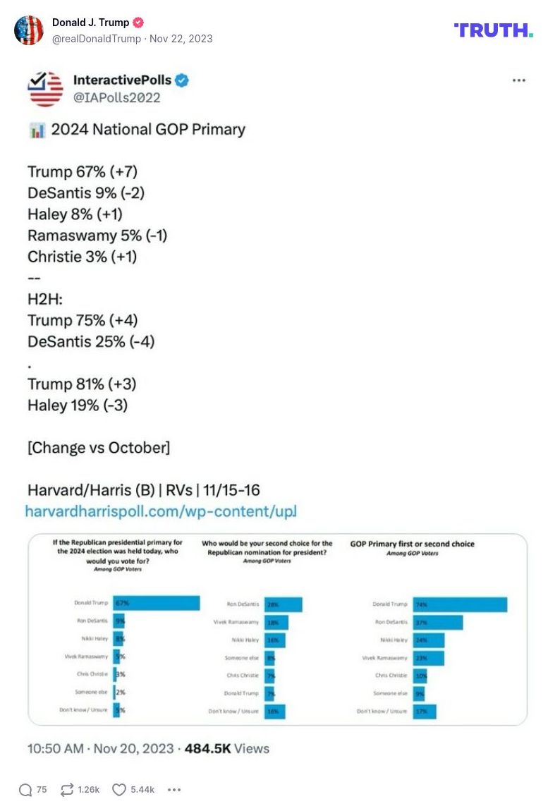 Post image from Donald Trump