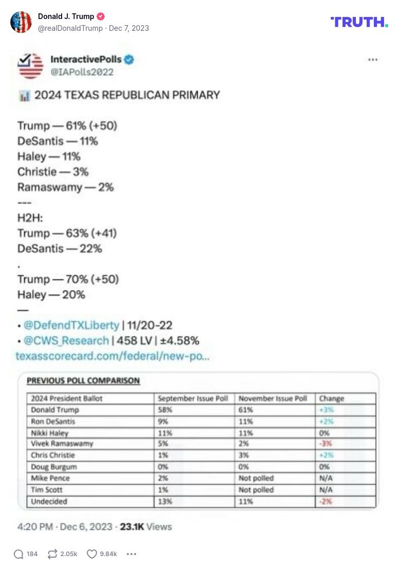 Post image from Donald Trump