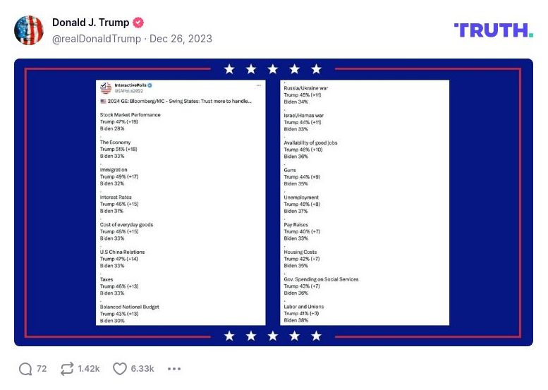 Post image from Donald Trump