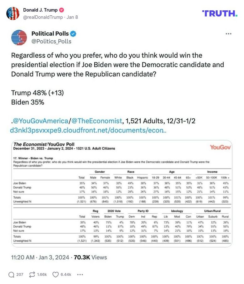 Post image from Donald Trump