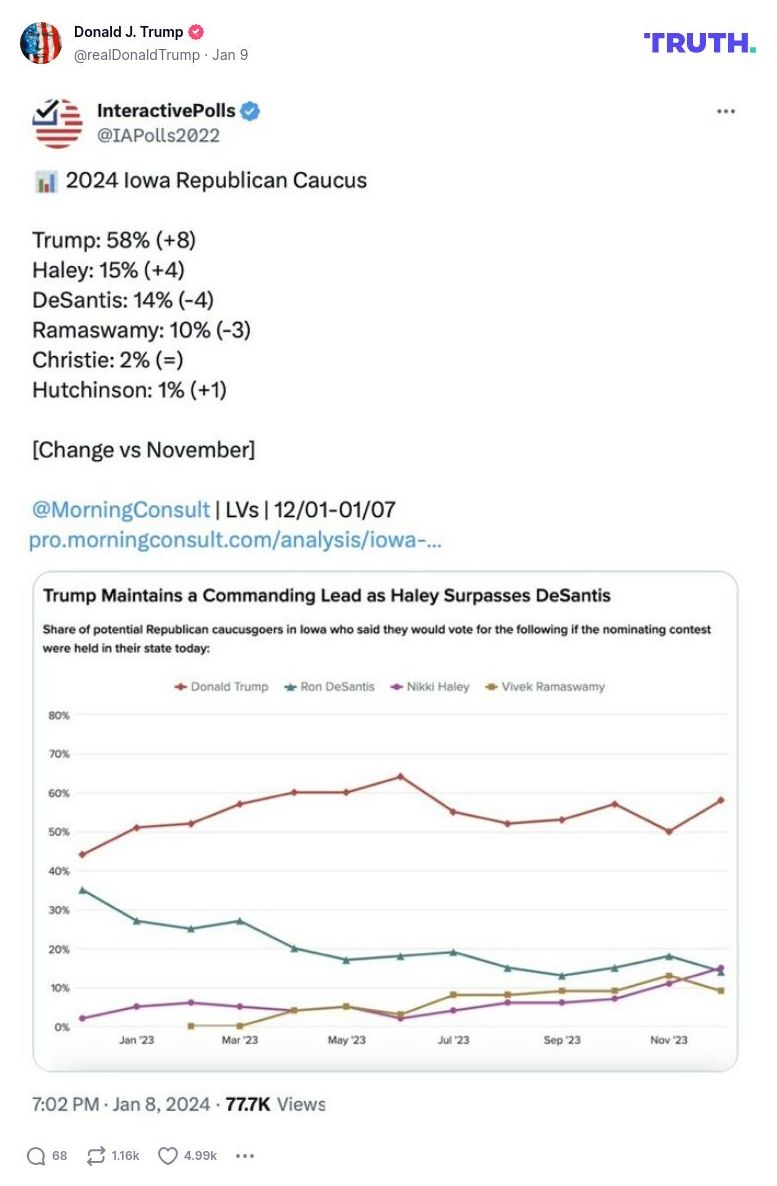 Post image from Donald Trump