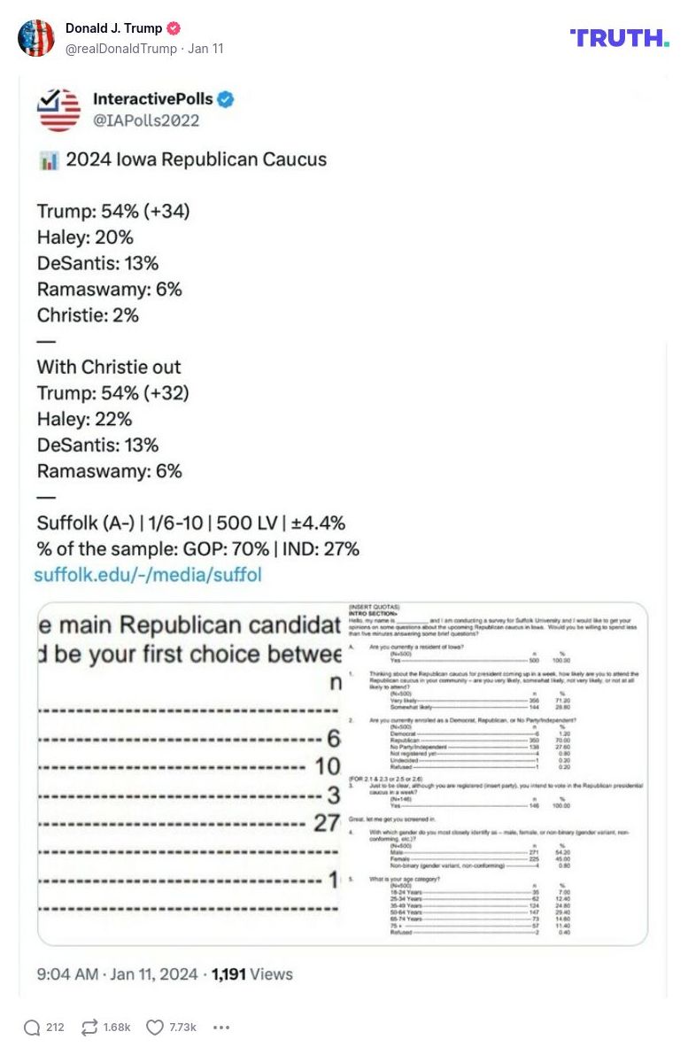 Post image from Donald Trump