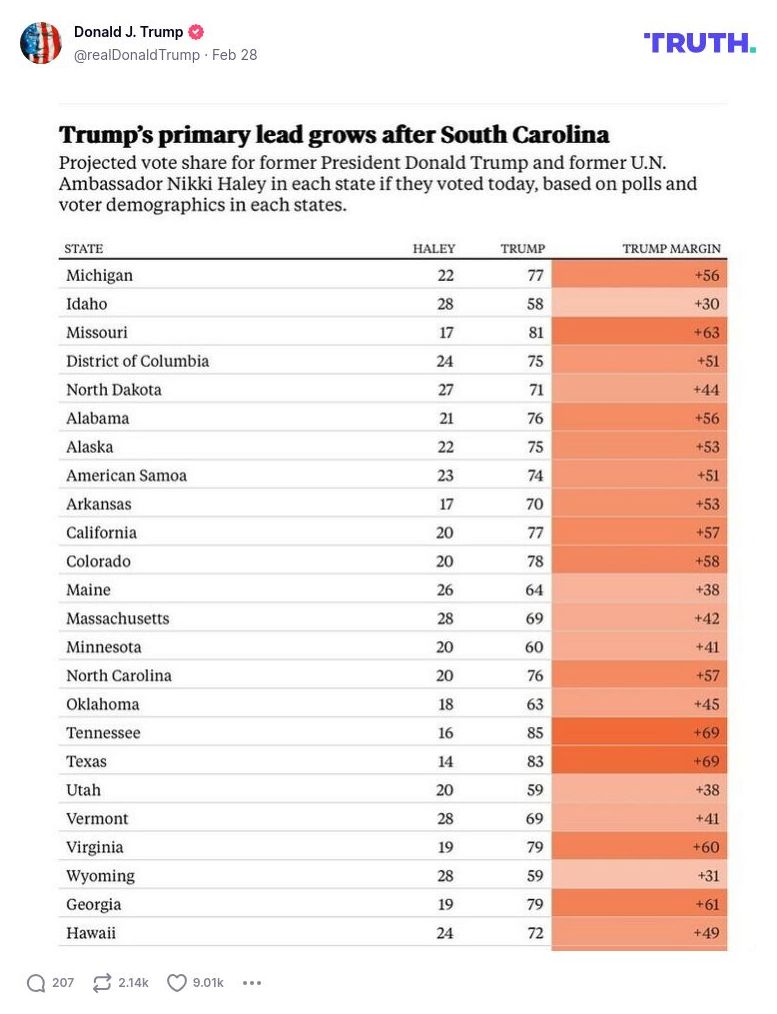 Post image from Donald Trump