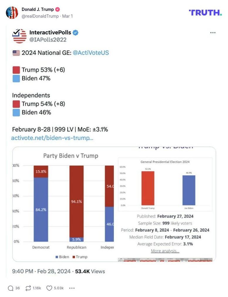 Post image from Donald Trump