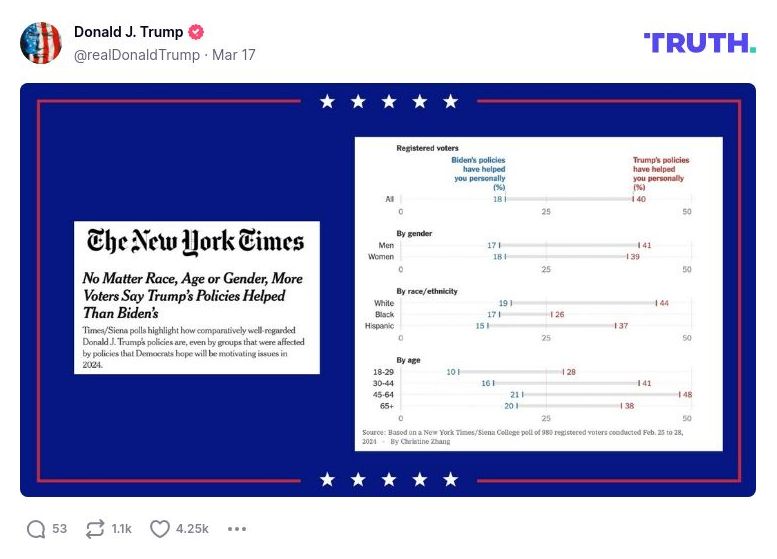 Post image from Donald Trump