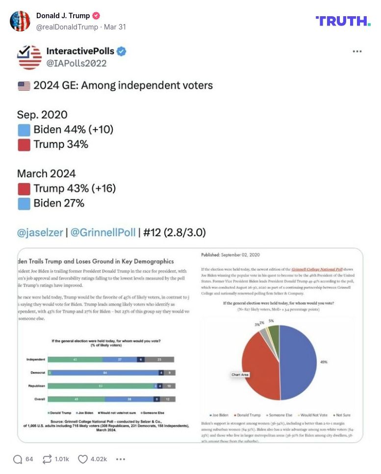 Post image from Donald Trump