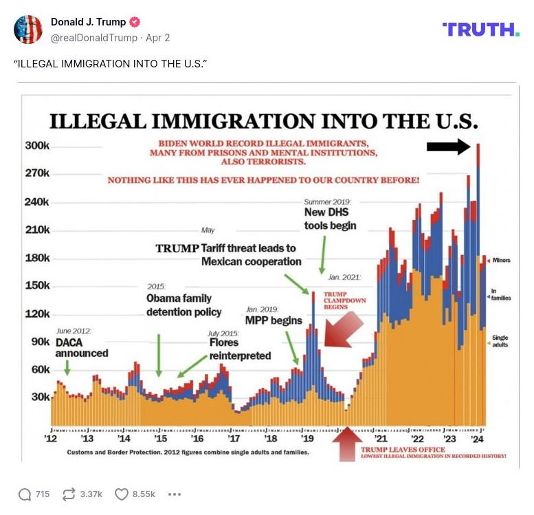 Post preview from Donald Trump