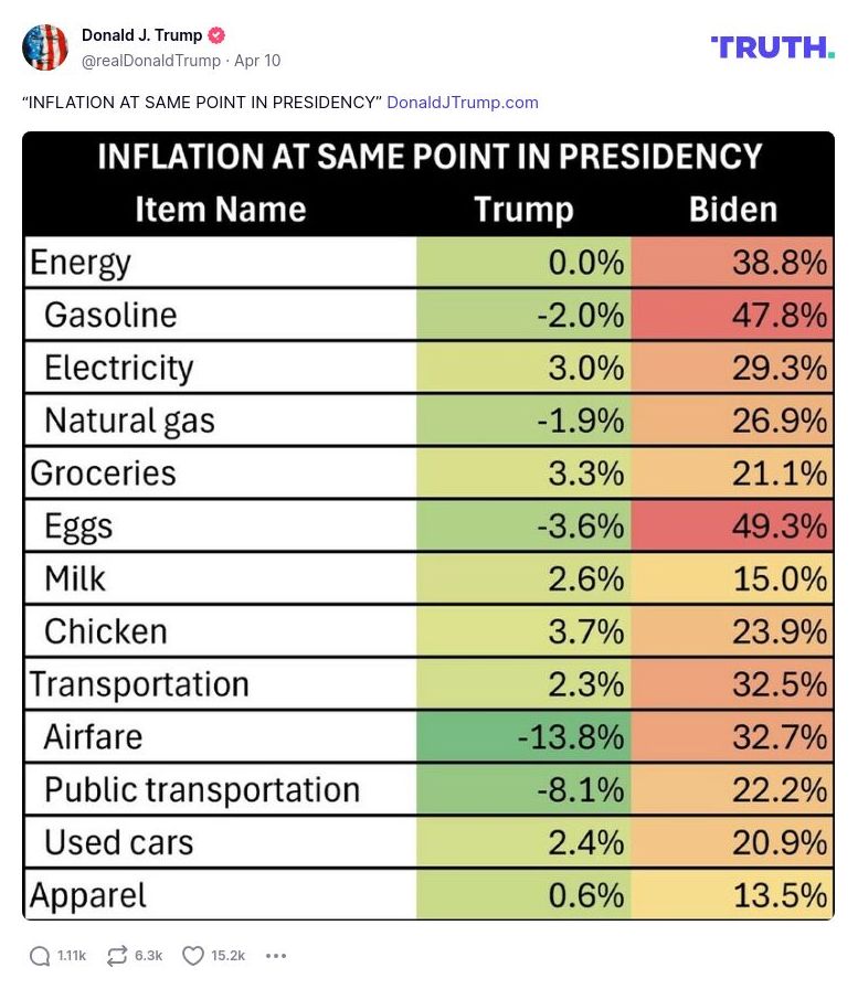 Post preview from Donald Trump