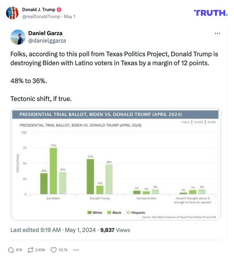 Post image from Donald Trump