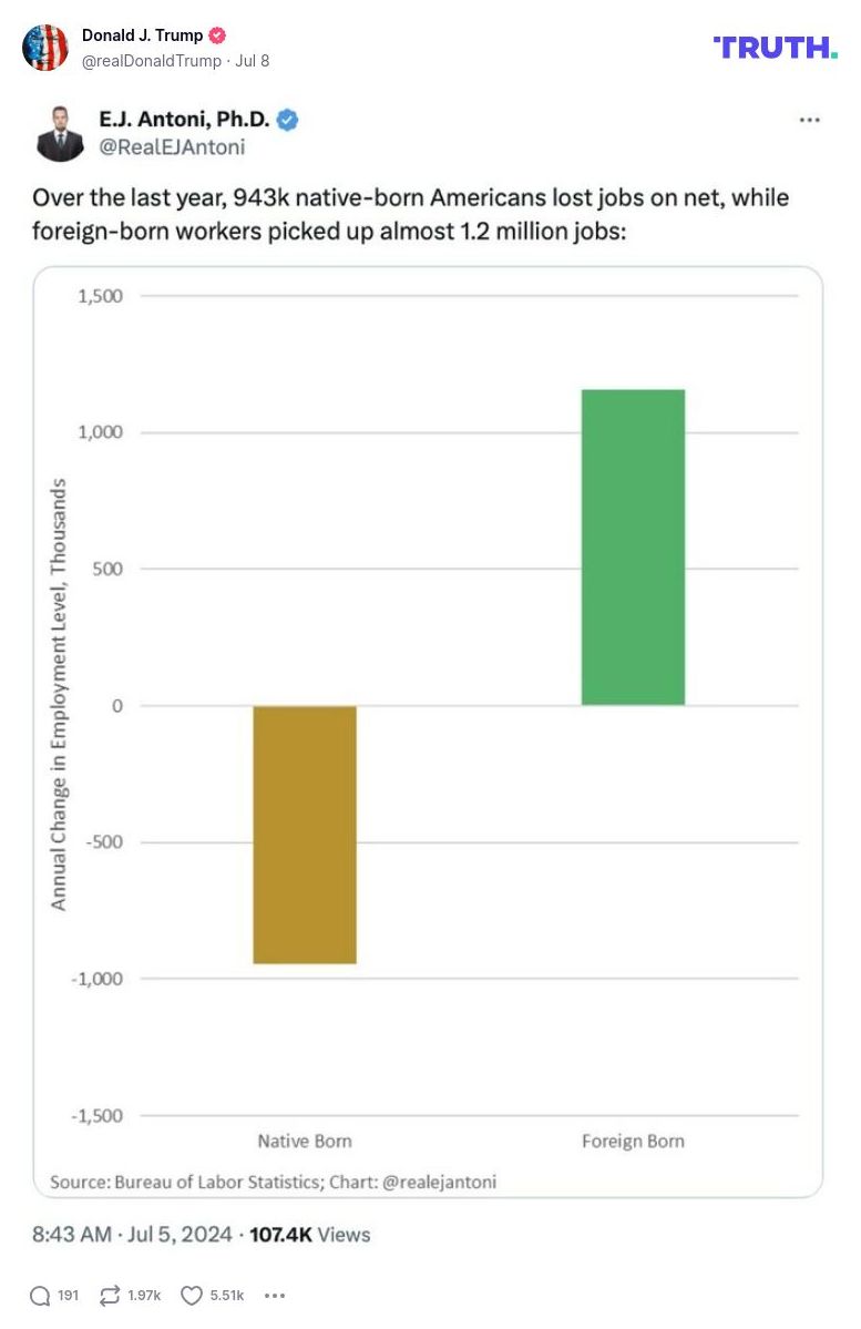 Post image from Donald Trump