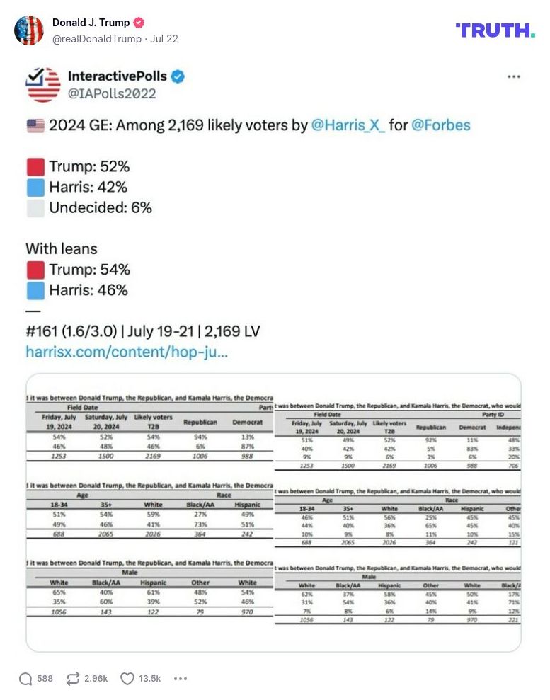 Post image from Donald Trump