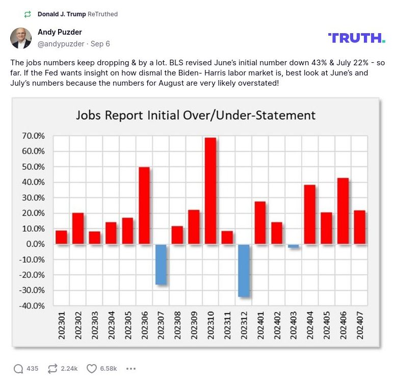 Post preview from Donald Trump