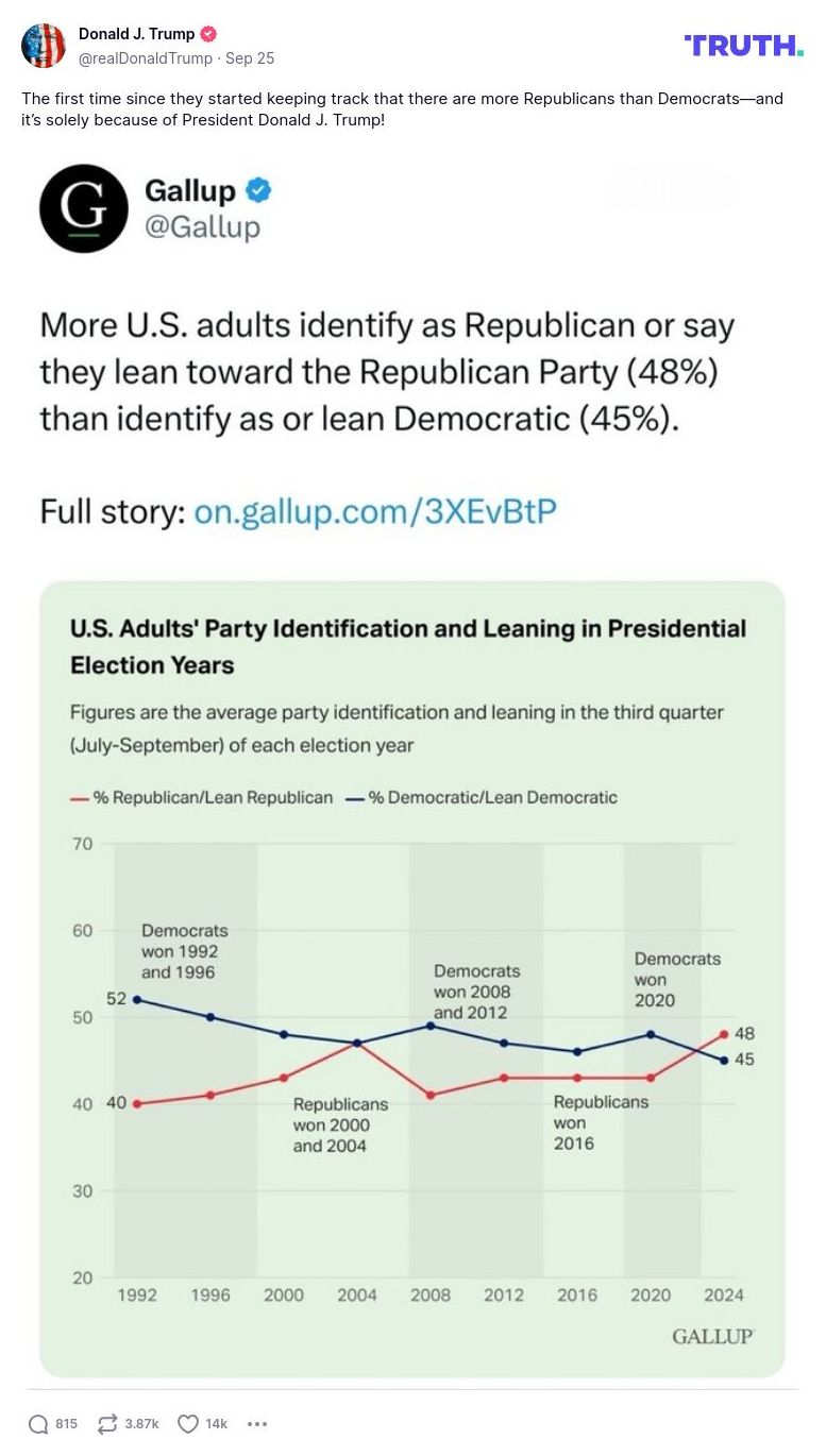 Post image from Donald Trump