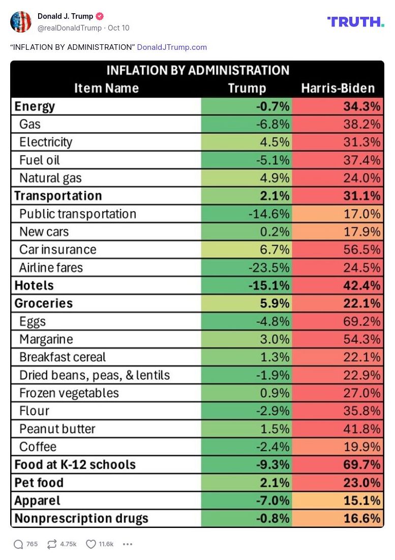 Post preview from Donald Trump