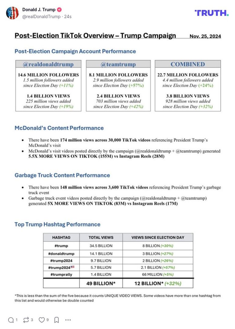 Post image from Donald Trump