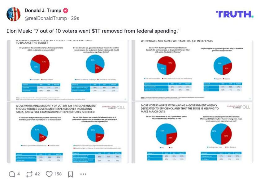 Post preview from Donald Trump