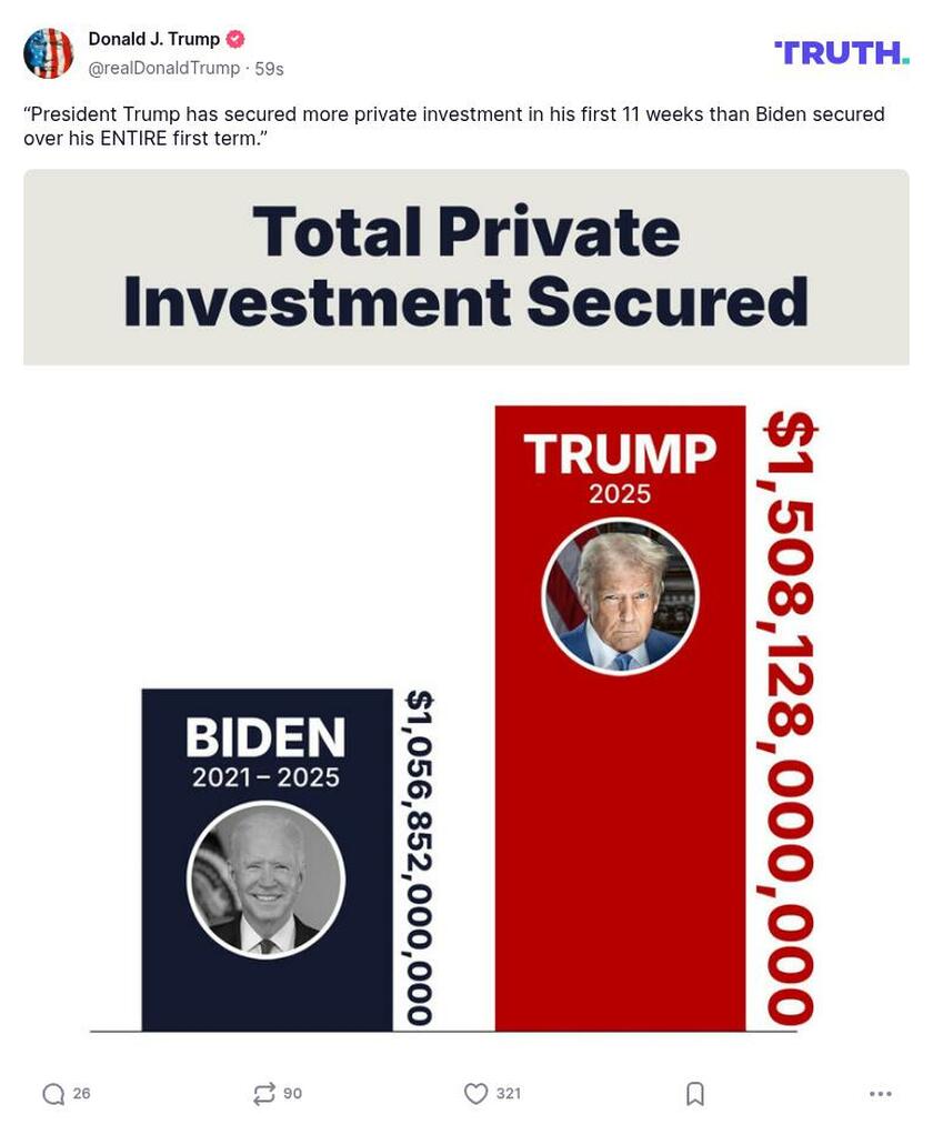 Post preview from Donald Trump